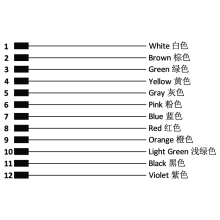 Push-pull m12 12pins A code female right angle molded cable,unshielded,PVC,-40°C~+105°C,22AWG 0.34mm²,brass with nickel plated screw